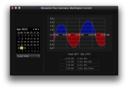 Tidal Current Plot Window