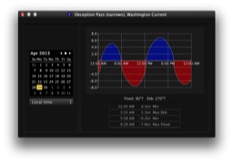 Tidal Current Plot Window